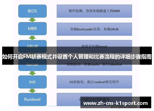 如何开启FM联赛模式并设置个人管理和比赛流程的详细步骤指南