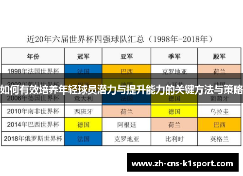 如何有效培养年轻球员潜力与提升能力的关键方法与策略