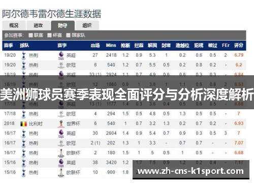 美洲狮球员赛季表现全面评分与分析深度解析 美洲狮球员赛季表现全面评分与分析深度解析