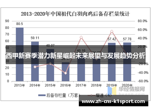 西甲新赛季潜力新星崛起未来展望与发展趋势分析