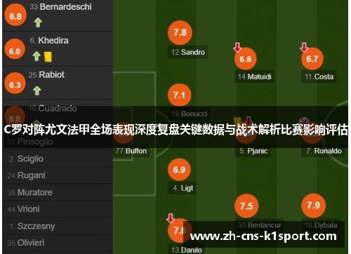 C罗对阵尤文法甲全场表现深度复盘关键数据与战术解析比赛影响评估