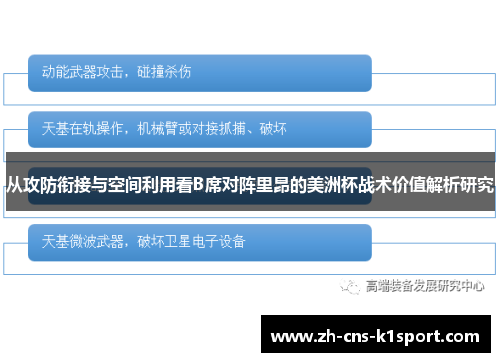 从攻防衔接与空间利用看B席对阵里昂的美洲杯战术价值解析研究 从攻防衔接与空间利用看B席对阵里昂的美洲杯战术价值解析研究