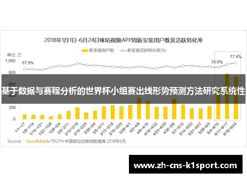 基于数据与赛程分析的世界杯小组赛出线形势预测方法研究系统性 基于数据与赛程分析的世界杯小组赛出线形势预测方法研究系统性