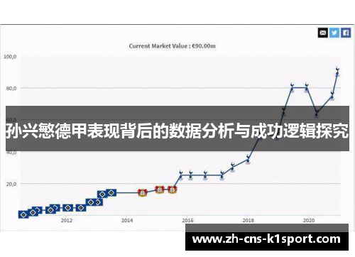 孙兴慜德甲表现背后的数据分析与成功逻辑探究 孙兴慜德甲表现背后的数据分析与成功逻辑探究