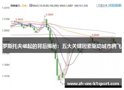罗斯托夫崛起的背后揭秘:五大关键因素驱动城市腾飞 罗斯托夫崛起的背后揭秘:五大关键因素驱动城市腾飞