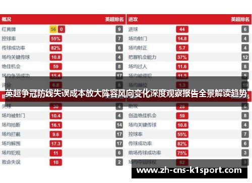 英超争冠防线失误成本放大阵容风向变化深度观察报告全景解读趋势
