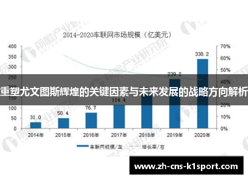 重塑尤文图斯辉煌的关键因素与未来发展的战略方向解析