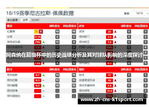 阿森纳在超级杯中的历史战绩分析及其对球队影响的深度探讨